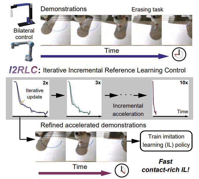 arxiv_ir2rl.png